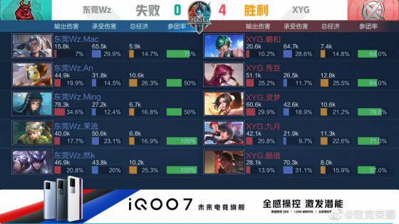 的情况下