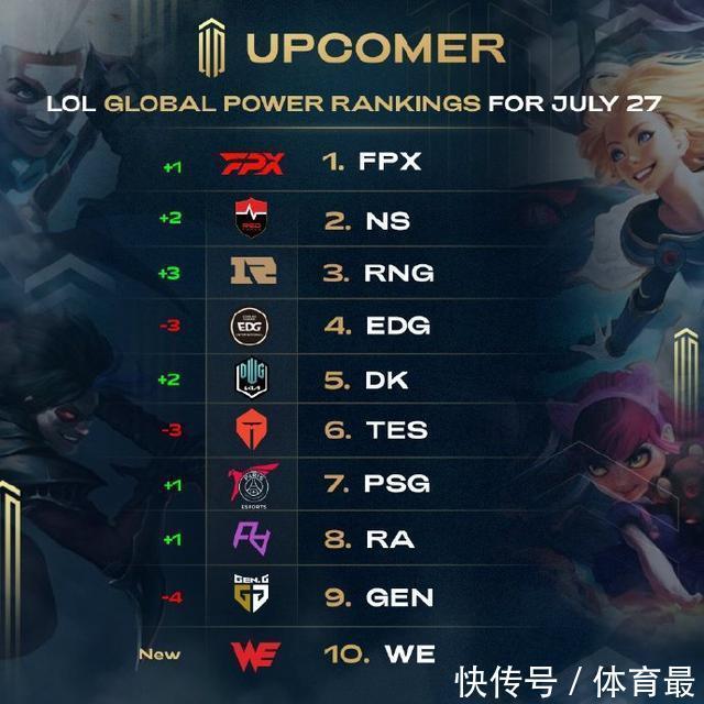 欧冠资格充 欧冠资格充