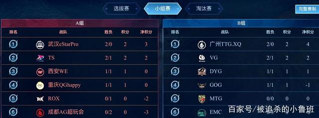 球赛事的竞 球赛事的竞